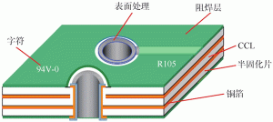 PCB 4 層基板構造の概略図