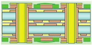 Skjematisk diagram av flerlags bordstruktur