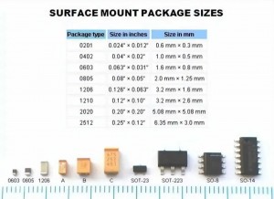 Surface mount components from large to small